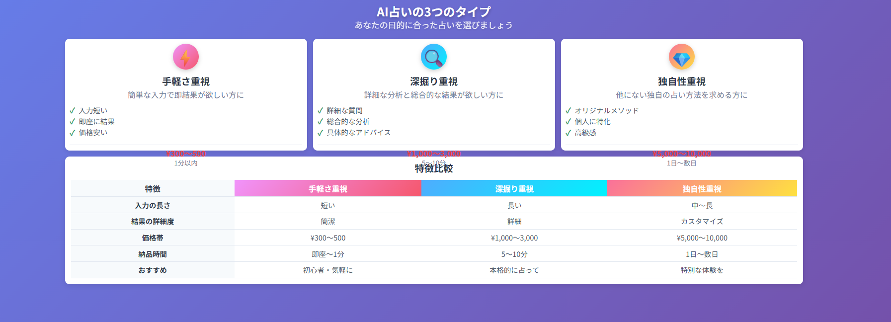 ３つのタイプ比較表