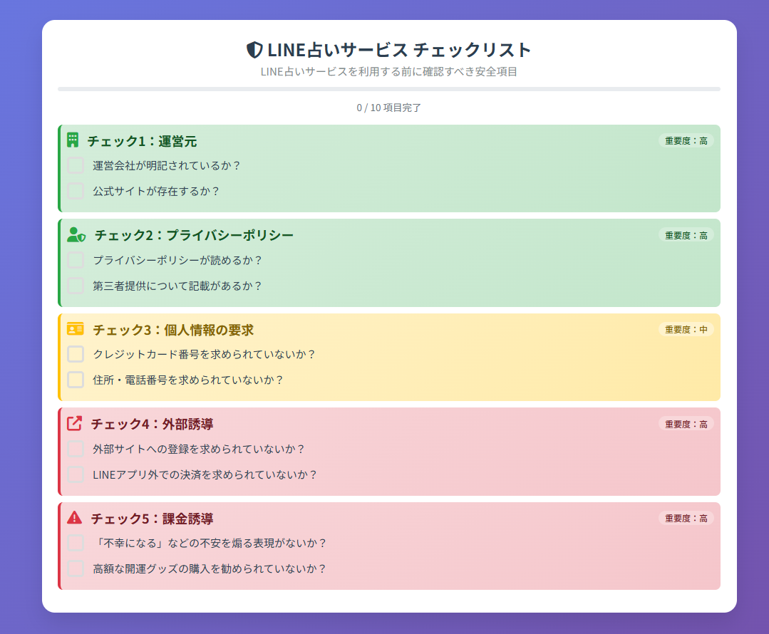 安全チェックリスト図解