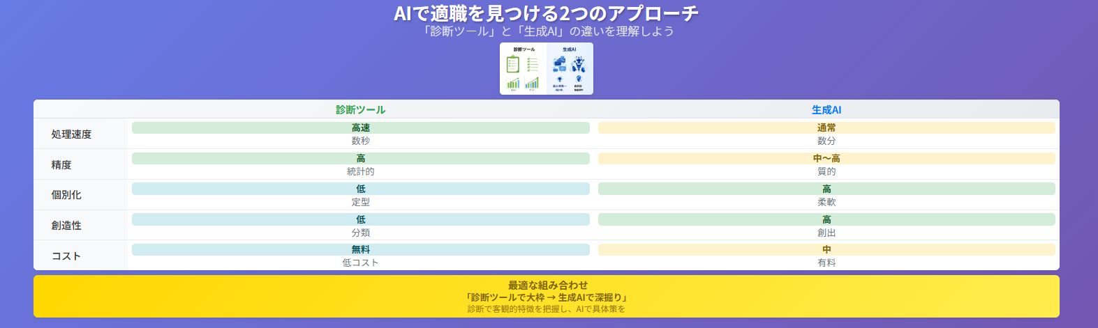 AIとツール比較表
