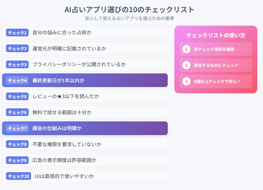 チェックリスト