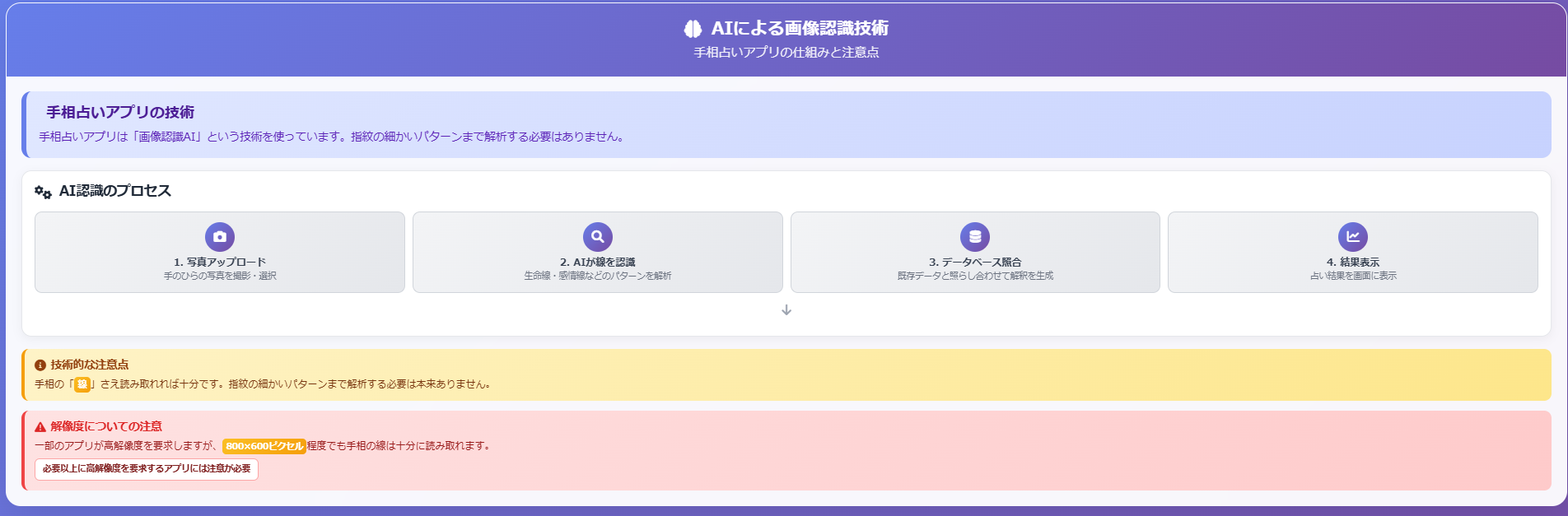 フローチャート