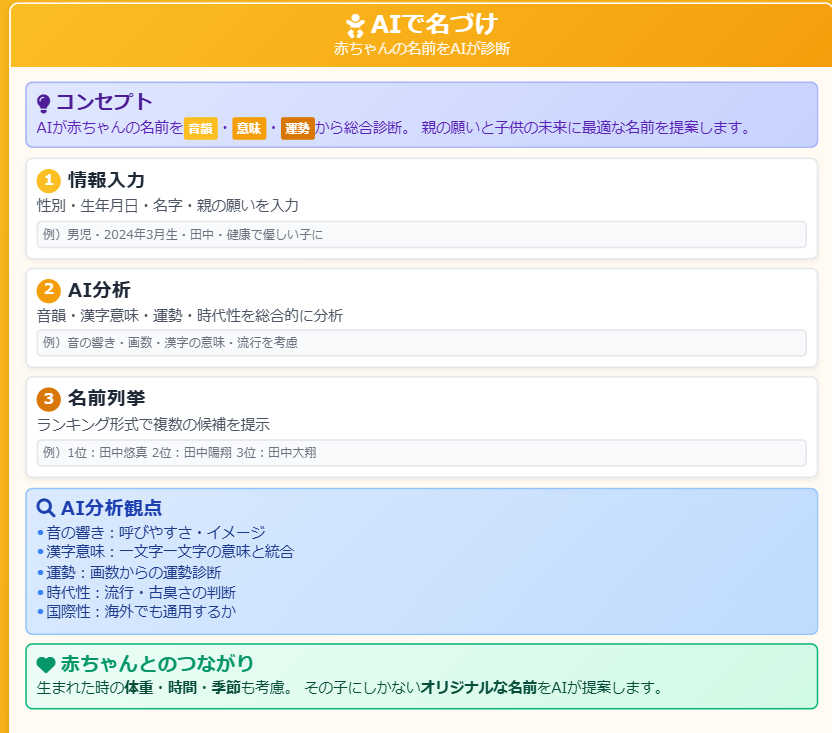 赤ちゃん名付け