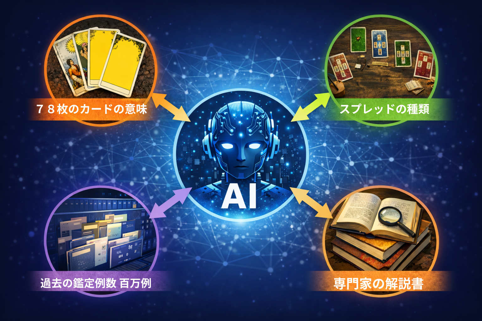 AI学習の仕組み